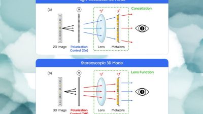 Samsung’s new display tech can switch between 2D/3D on OLED panels, no glasses needed