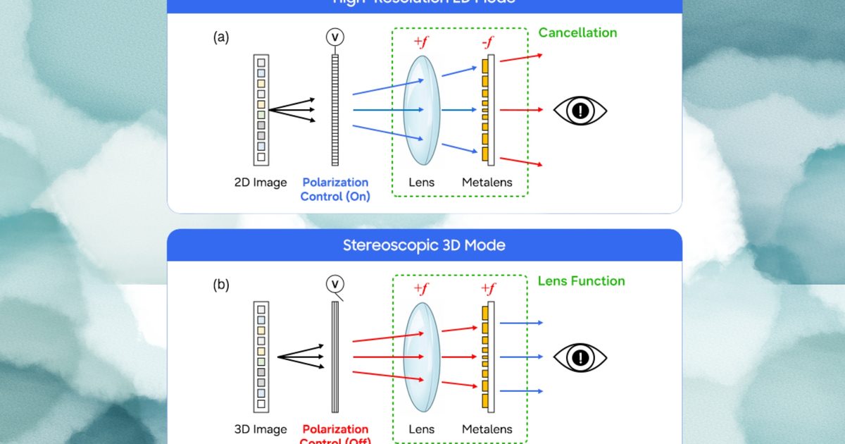 Samsung’s new display tech can switch between 2D/3D on OLED panels, no glasses needed